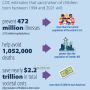 cdc_climed_benefits_kiddie_jabs.png