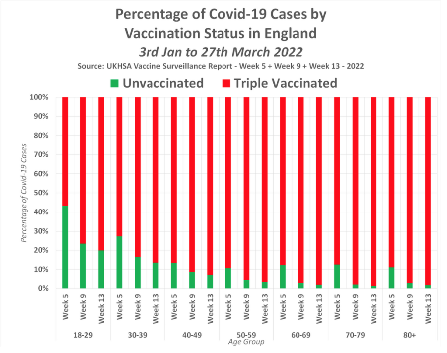 expose_2022_forbes_fraud_study_unvax_infect_vax.png
