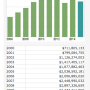 booz_allen_fed_contracts_2000-2015.png