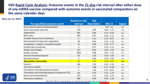 COVID-19 Vaccine Safety Updates, Advisory Committee on Immunization Practices (ACIP) June 23, 2021