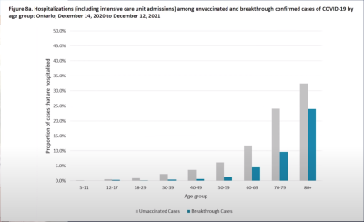 Ontario graph hospitalizations