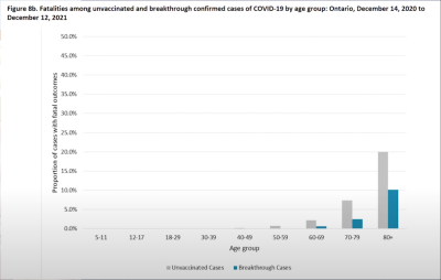 Ontario graph deaths