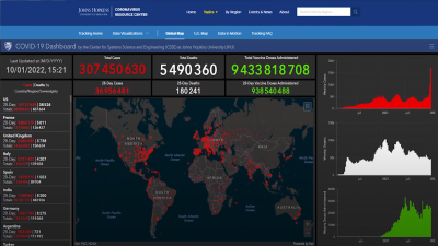 John Hopkins worldwide COVID data