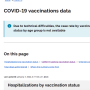 ontario-case-rate-by-vaccination-status-unavailable.png