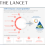 lancet_covid_comm_infographic_global_fail.png