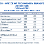 nih_-_office_of_technology_transfer_activities_.png