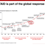 unitaid_global_response_timeline.png